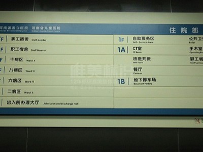 醫(yī)院標(biāo)識(shí)系統(tǒng)分類中的表現(xiàn)形式分類由什么組成？